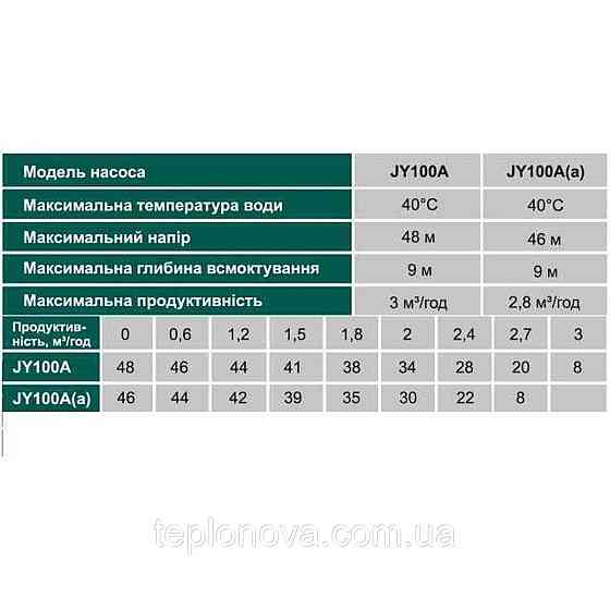Насосна станція VOLKS pumpe JY100A-24 1,1 кВт чавун довгий (в зборі) на Гребінці Чернівці