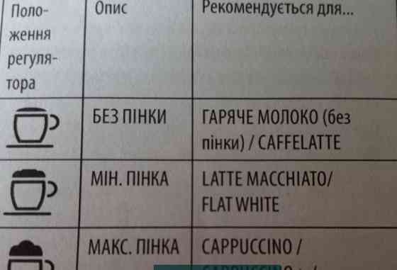 Кофеварка Delonghi Київ