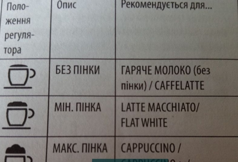 Кофеварка Delonghi Київ - фото 1