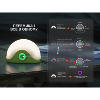 Фонарь Fenix CL20R V.2.0 зелений (CL20RV20GRN) Винница - изображение 10