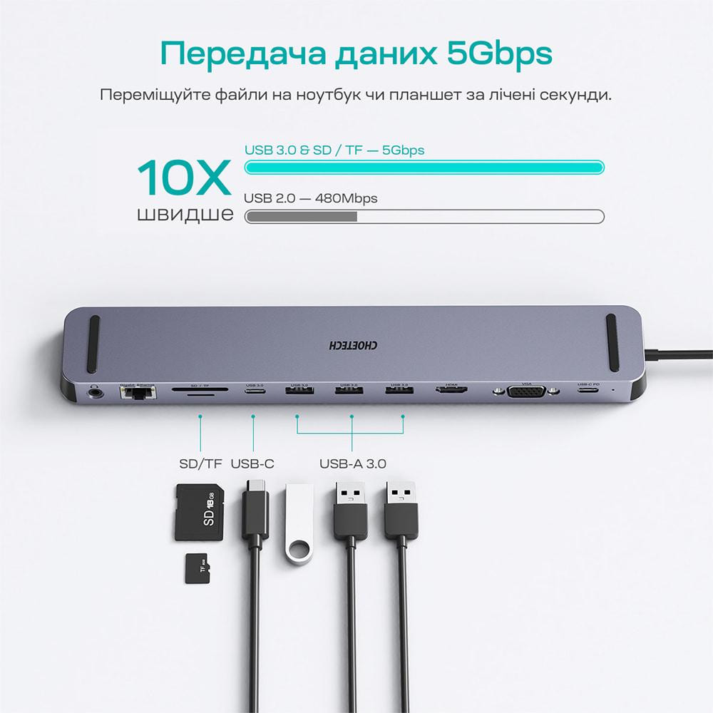 USB-C хаб 11-в-1 Choetech M20 HDMI 4K@30Hz, VGA, 3 USB-A 3.0, USB-C 3.0, RJ45, USB-C PD, SD-card, TF-card, 3.5mm audio (43-00154) Киев - изображение 14