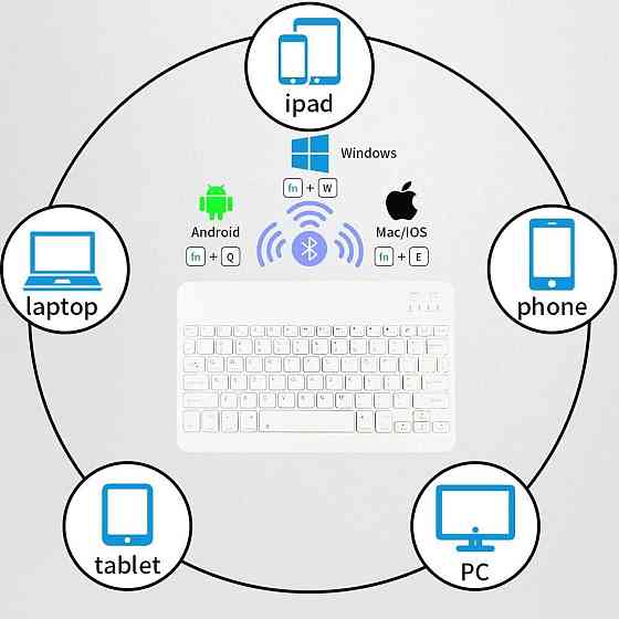 Защитный чехол с Bluetooth клавиатурой для iPad 10.2 (2019/20/21)/pro10.5(2017)/Air 3 10.5 Днепр