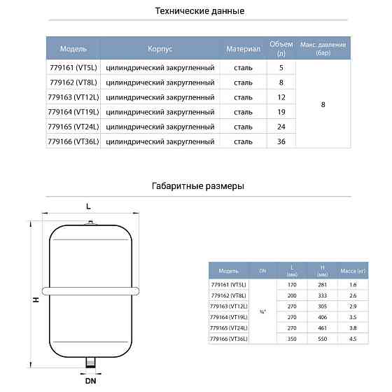 Aquatica Бак для системы отопления цилиндрический (разборной) 24л AQUATICA (779165) Коломия