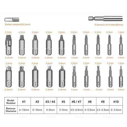 Набор экстракторов и сверл 20шт для поврежденных болтов, винтов, CrMo сталь Винница