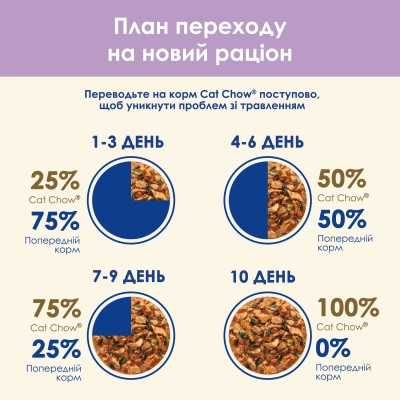 Вологий корм для кішок Purina Cat Chow Sensitive з Лососем та Цукіні в желе 85 г (8445290426574) Вінниця - фото 6