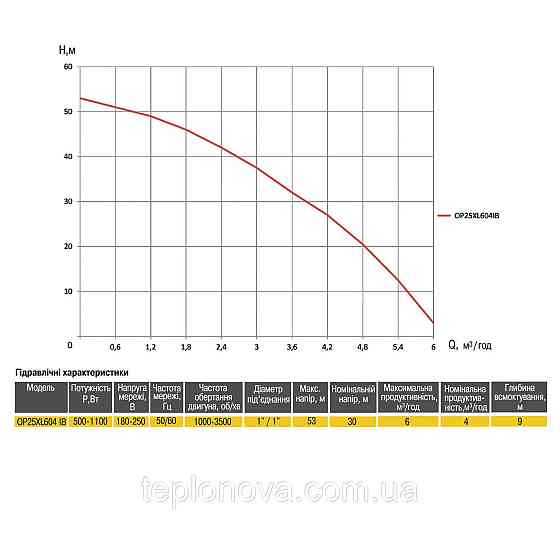 Насосная станция Optima PRIME OP25XL604 IB с интеллектуальным частотным преобразователем + бак 5л Черновцы