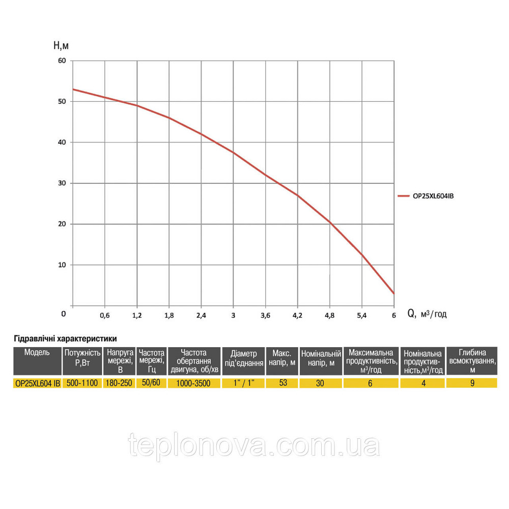 Насосная станция Optima PRIME OP25XL604 IB с интеллектуальным частотным преобразователем + бак 5л Черновцы - изображение 6