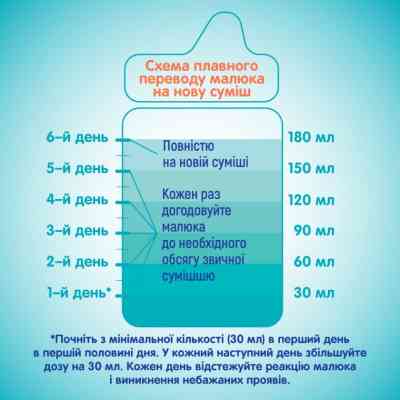 Дитяча суміш Nestle NAN 2 Optipro 2'FL від 6 міс. 800 г (7613032477530) Вінниця