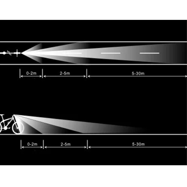 Ліхтар велосипедний, для кемпінгу Feel Fit DEN-060 Бровари - фото 5