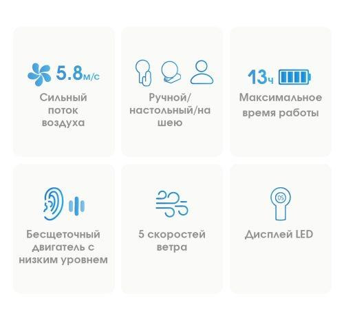 Вентилятор Nitecore NEF03 Pro LED-дисплей до 5.8 м/с (5 швидкостей) Білий Київ - фото 7