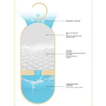 Влагоуборщик подвесной от влаги и плесени, поглотитель влаги и неприятного запаха для дома Коломыя
