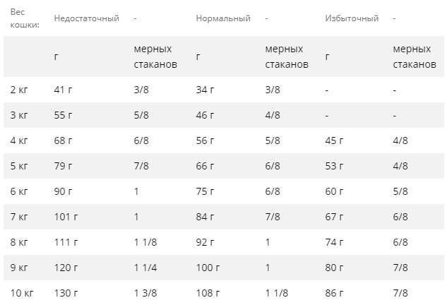 Роуал Canin Calm Feline (Рояв Канін Калм Фелін) корм для котів під час стресу, зміни умов життя і адаптації 2 кг. Запоріжжя - фото 2