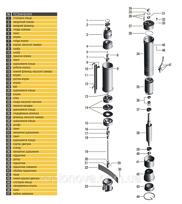 Насос скважинный с пов,уст, к песку  3″  OPTIMA  3SDm1,8/39 1,1 кВт 159м + пульт+кабель 1,5м NEW Черновцы - изображение 7