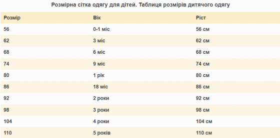 Дитячий чоловічок-комбінезон для новонароджених футер Татошка зріст 80 см (1 рік) Білий+Бежевий Кривий Ріг