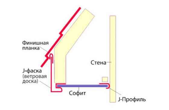 Фінішна планка (Навершна планка). Сіра Дніпро
