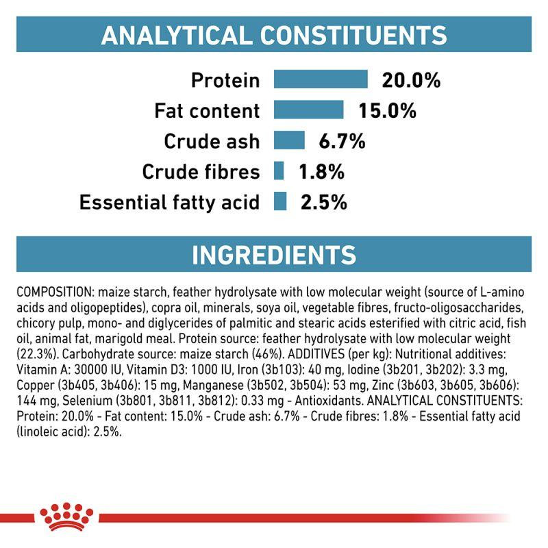 Royal Canin Anallergenic Small (Роял Канін Аналердженік Смаль) сухий корм для дрібних собак під час алергії на корм 3 кг Запоріжжя - фото 4