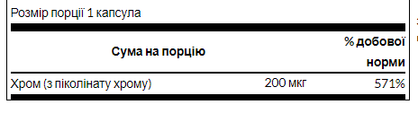 Хром піколінат Swanson Chromium Picolinate 200mg 100 капс Київ - фото 2