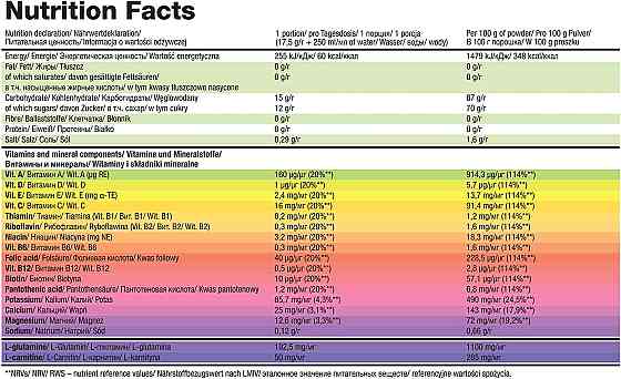 Изотоник Olimp Iso Plus 1500 g (Cola) Луцк