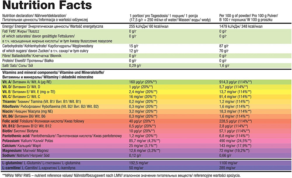 Изотоник Olimp Iso Plus 1500 g (Cola) Луцк - изображение 3