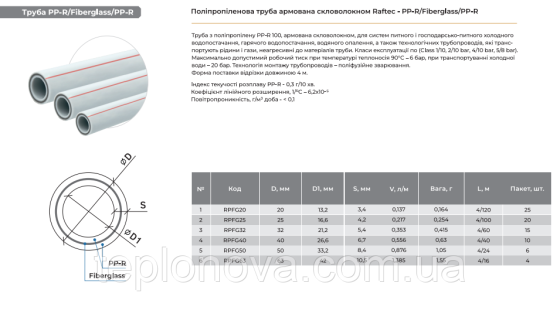 Труба PPR ø25 (Полипропилен) Raftec Fiber Glass (со стекловолокном) PN25 25x4.2мм Черновцы