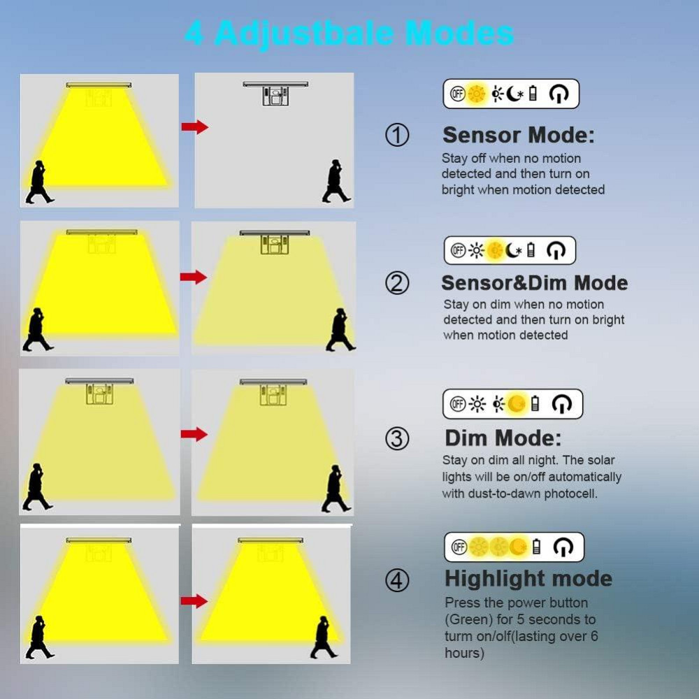 Сонячний світильник JESLED 90 LED з датчиком руху, акумулятор 2600 мАг, IP65, чорний, для подвір’я, фасаду, вулиці Київ - фото 8
