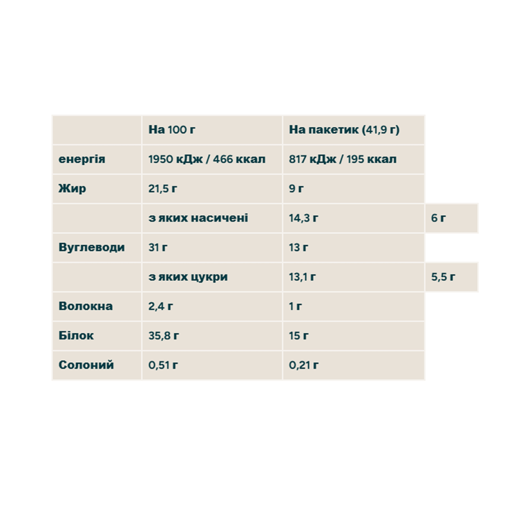 Crispy Wafer - 10x40g Peanut Butter Київ - фото 2