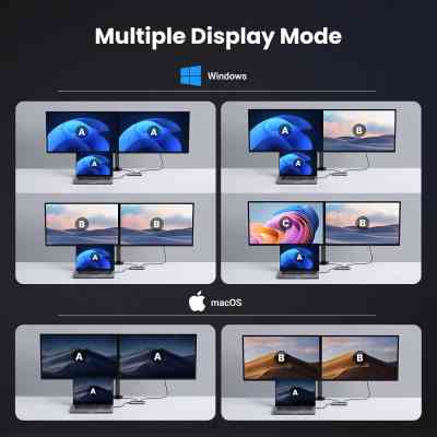 Концентратор Ugreen USB3.1 Type-C to HDMIx2 4K60Hz (8k30Hz)/USB3.0x2/Type-C/PD 100W CM498 (15852) Вінниця