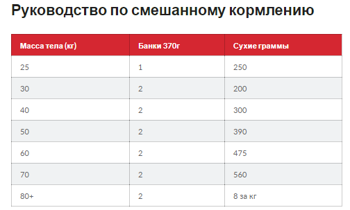 Hills SP Canine Adult Light Large Breed Chicken (Хиллс СП Лайт) для крупных 25+ собак 1-5 лет при лишнем весе Запорожье - изображение 4