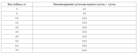 Mera Dog Exklusiv Active (Мера Ексклюзив Актив) сухий корм із птицею для собак спортивних і активних 15 кг Запоріжжя
