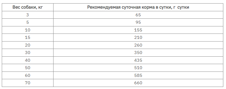 Mera Dog Exklusiv Active (Мера Ексклюзив Актив) сухий корм із птицею для собак спортивних і активних 15 кг Запоріжжя - фото 2