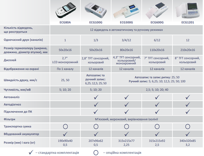 Електрокардіограф Heaco 600G Дніпро - фото 3