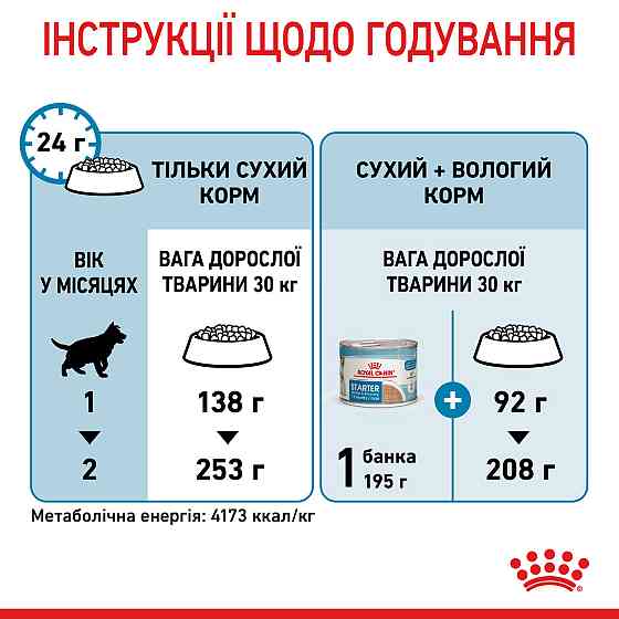 Корм для новорожденных щенков больших пород собак ROYAL CANIN MAXI STARTER 4 кг Киев