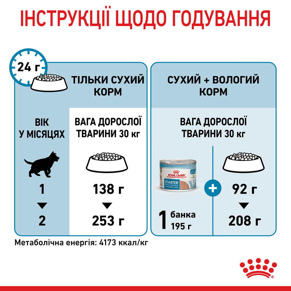 Корм для новорожденных щенков больших пород собак ROYAL CANIN MAXI STARTER 4 кг Киев - изображение 6