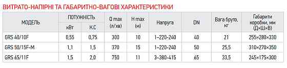 Насос циркуляційний фланцевий Koer GRS 40/10F, Н=10М, Q=18кбМ, P=550 Вт   ( KP2769 ) 35228 Харьков