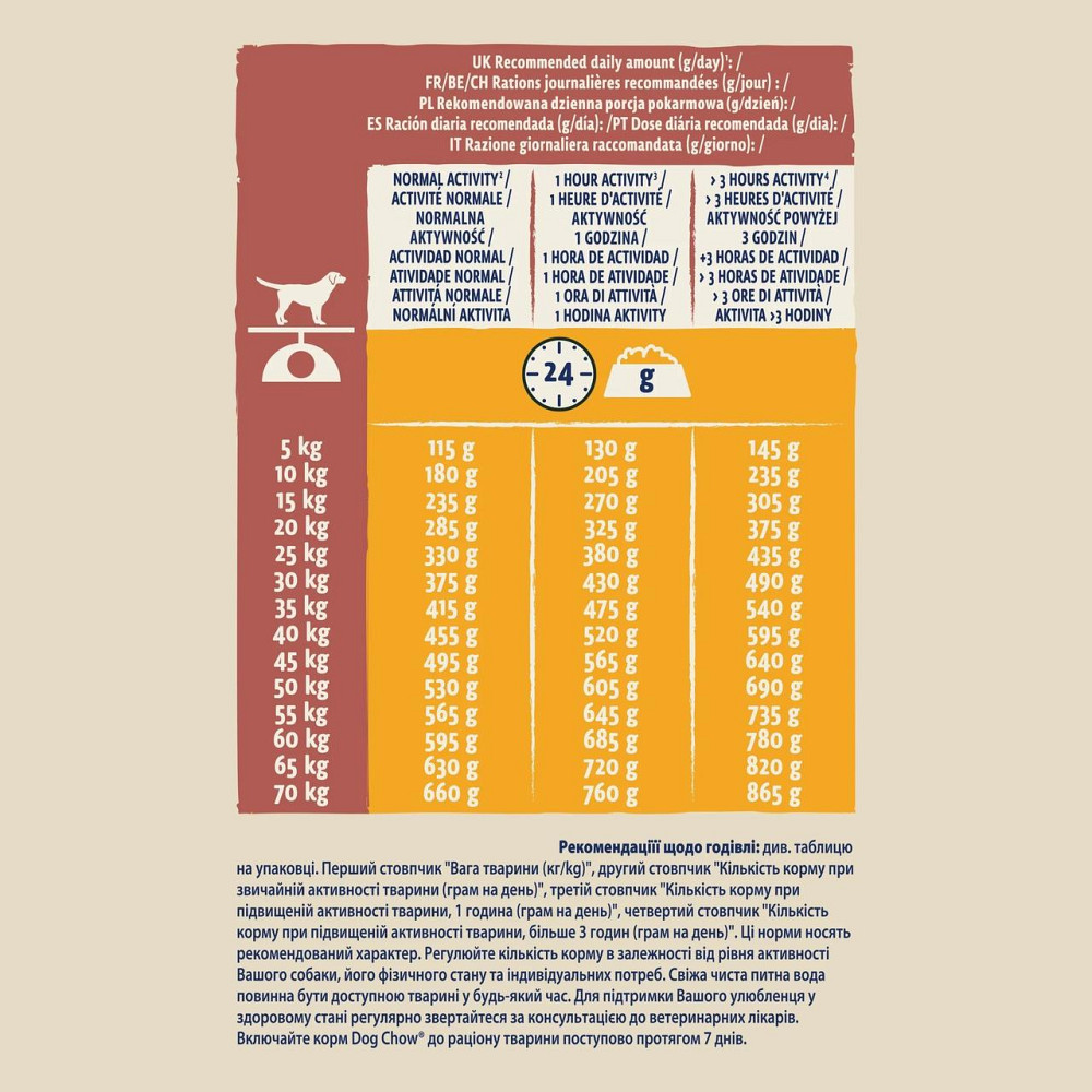 Сухий корм Dog Chow Active Adult для дорослих активних і робочих собак з куркою, 14 кг Вінниця - фото 3