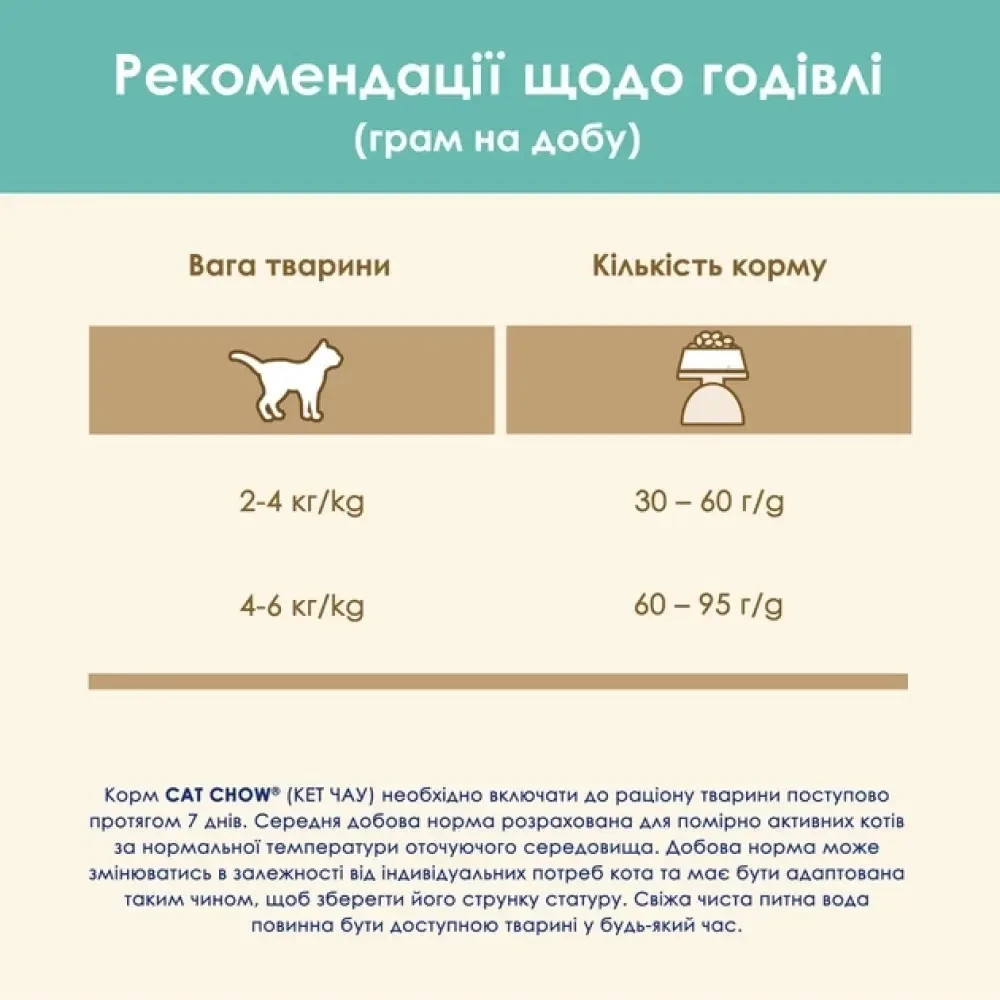copy_Сухий корм CAT CHOW Hairball для дорослих котів для зменшення утворення кульок шерсті у травному тракті, з куркою, 15 кг Київ - фото 10