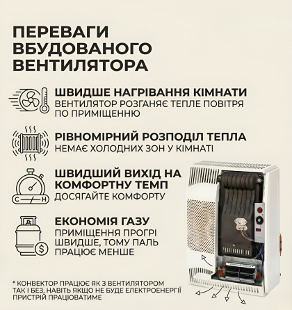 Конвектор газовий чавунний із вентилятором Hosseven HDU-3 DKV обігрівач 3 кВт до 30 м2 з італійською автоматикою EuroSit + димохід Тернопіль