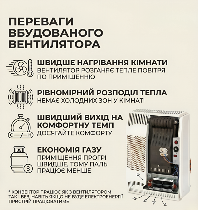 Конвектор газовий чавунний із вентилятором Hosseven HDU-3 DKV обігрівач 3 кВт до 30 м2 з італійською автоматикою EuroSit + димохід Тернопіль - фото 5