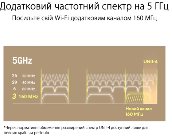 Маршрутизатор Asus ZenWiFi XT9 2PK White MESH система WiFi6 / AX7800 / 2,5 Гбіт/с / USB 3G/4G Київ