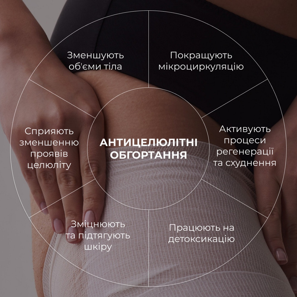 Антицелюлітний набір П'ять видів обгортань Hillary Five-Way Cellulite Defeat Київ - фото 14