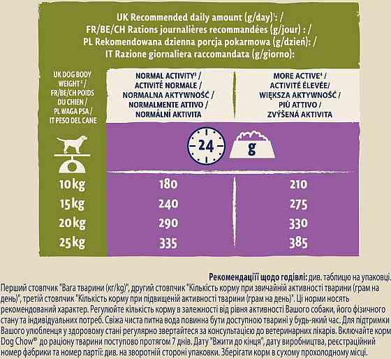 Сухий корм для дорослих собак Dog Chow Adult Lamb з ягням, 14 кг Вінниця