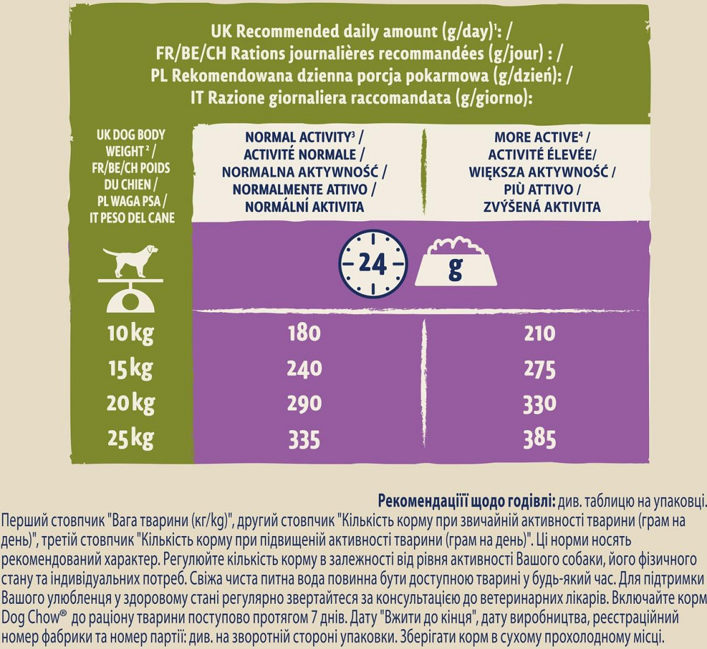 Сухой корм для взрослых собак Dog Chow Adult Lamb с ягненком, 14 кг Винница - изображение 3