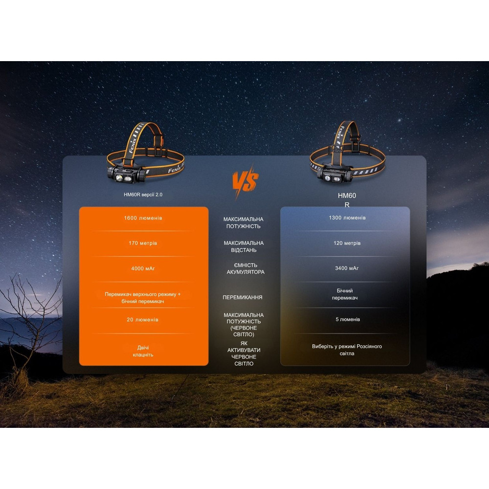 Ліхтар налобний Fenix HM60R 2.0 Київ - фото 19