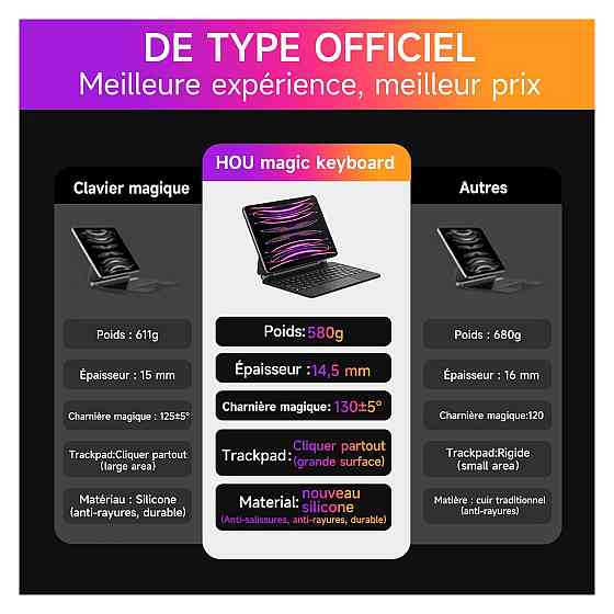 Клавиатура HOU iPad Air 11 2024/Pro 11 AZERTY Черный RGB подсветка Трекпад Киев