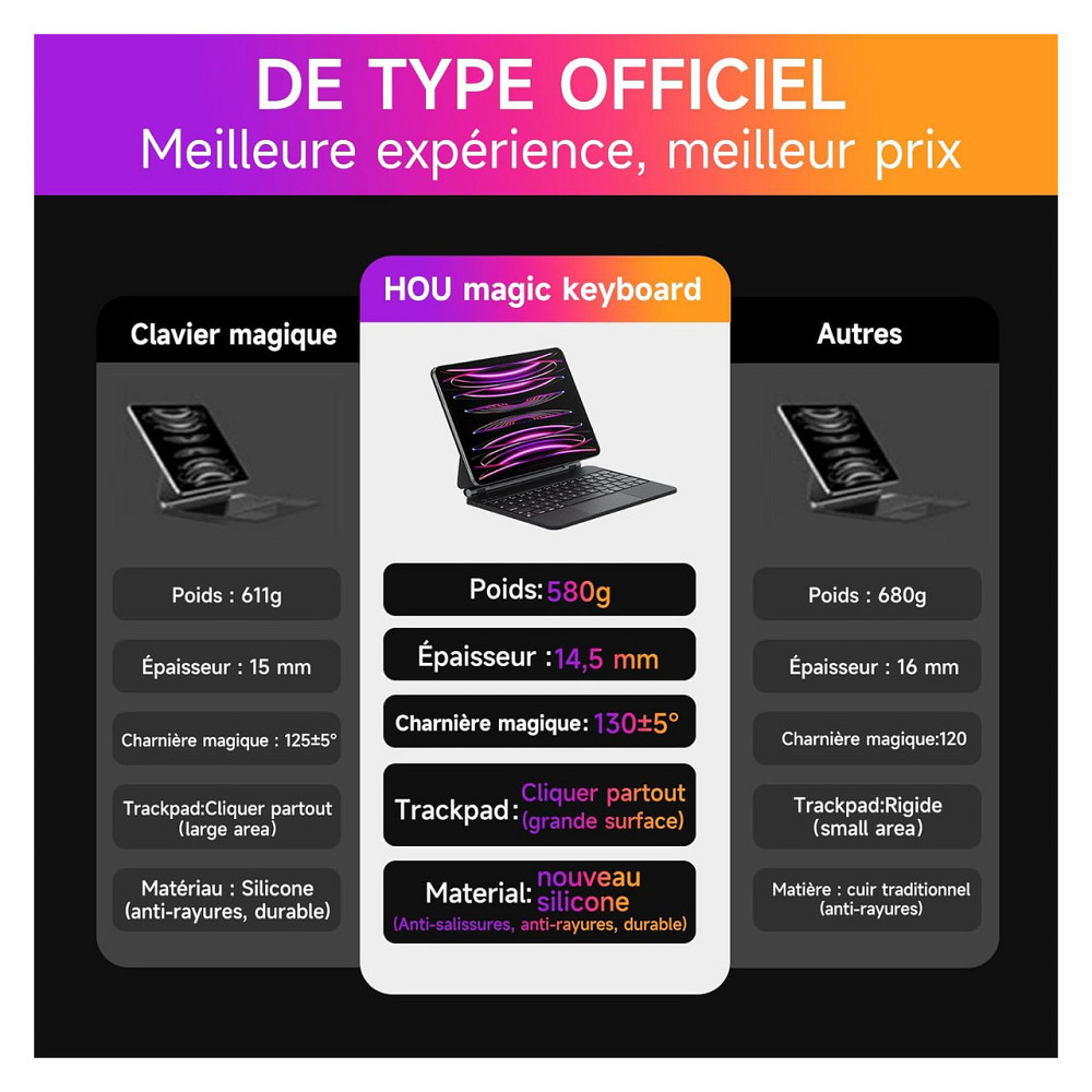 Клавиатура HOU iPad Air 11 2024/Pro 11 AZERTY Черный RGB подсветка Трекпад Киев - изображение 5