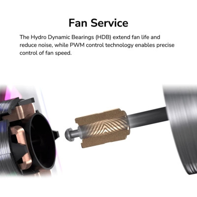 Кулер для корпуса Cougar SC140 ARGB RB Винница - изображение 10