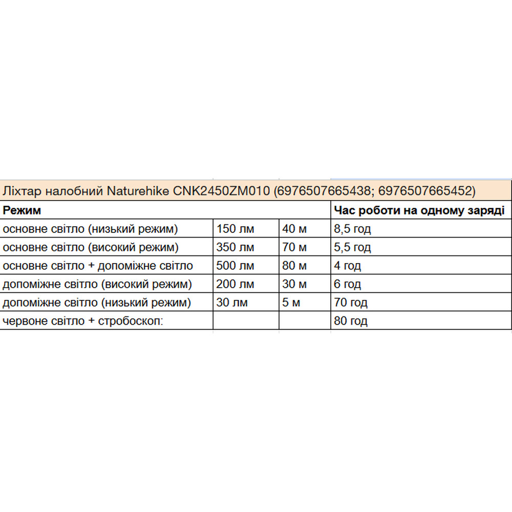 Ліхтар налобний Naturehike CNK2450ZM010, зелений Киев - изображение 12