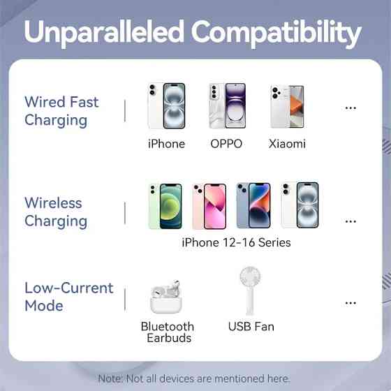 УМБ Vention Magnetic Wireless 5000mAh 20W PD, 1xUSB-C, QI-15W Pink Вінниця