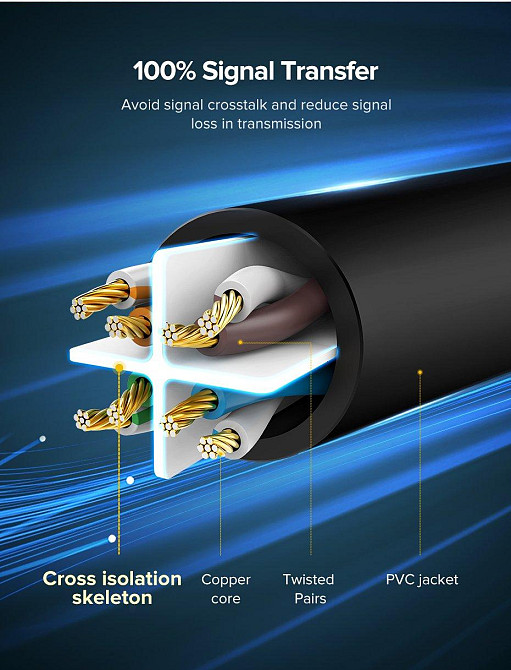 Кабель UGREEN NW102 Cat 6 U / UTP Lan Cable 1m (Black)(UGR-20159) Одеса - фото 7