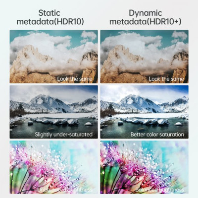 Кабель мультимедийный HDMI M to HDMI M 2.0m V2.1 8K60Hz HDR10 HLG Choetech (XHH-TP20) Винница - изображение 9